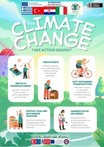 climate_change_posters.pdf