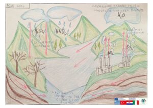 ecorasmus_drawings.pdf
